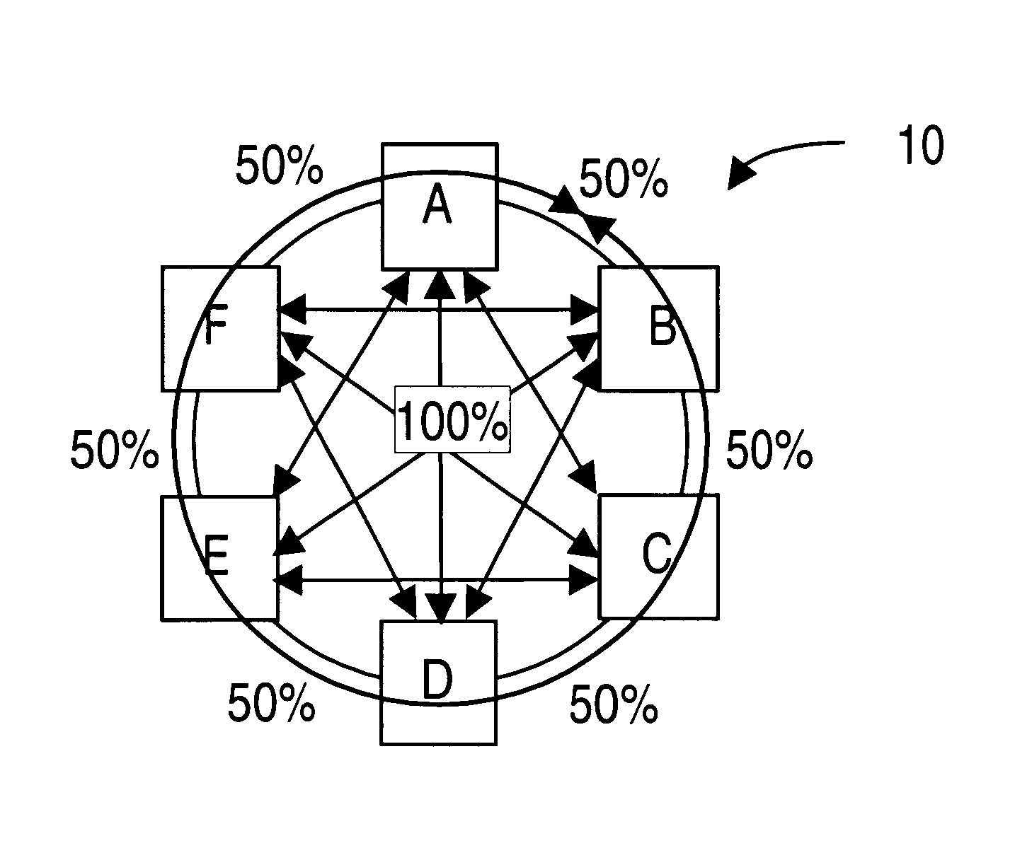 Ring-mesh networks