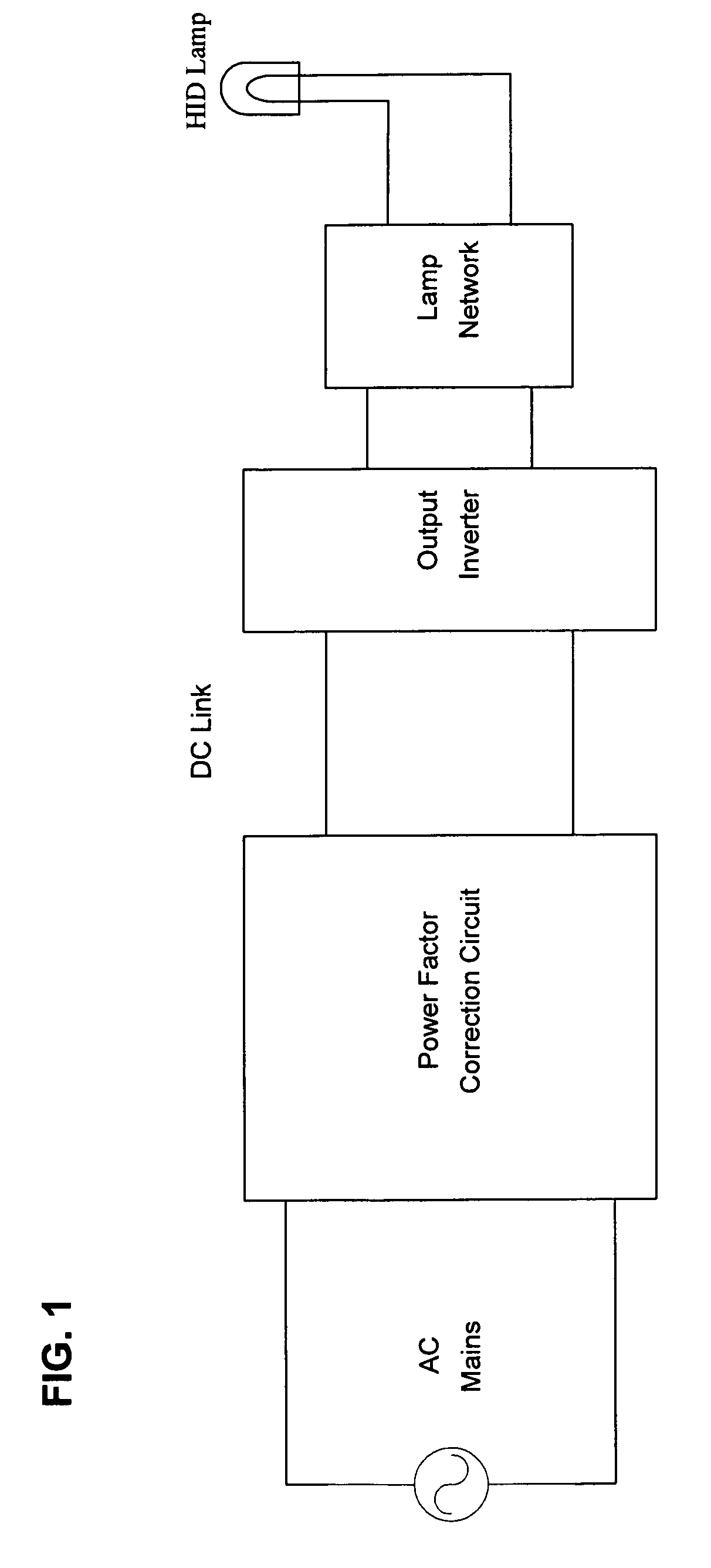 Novel circuit designs and control techniques for high frequency electronic ballasts for high intensity discharge lamps