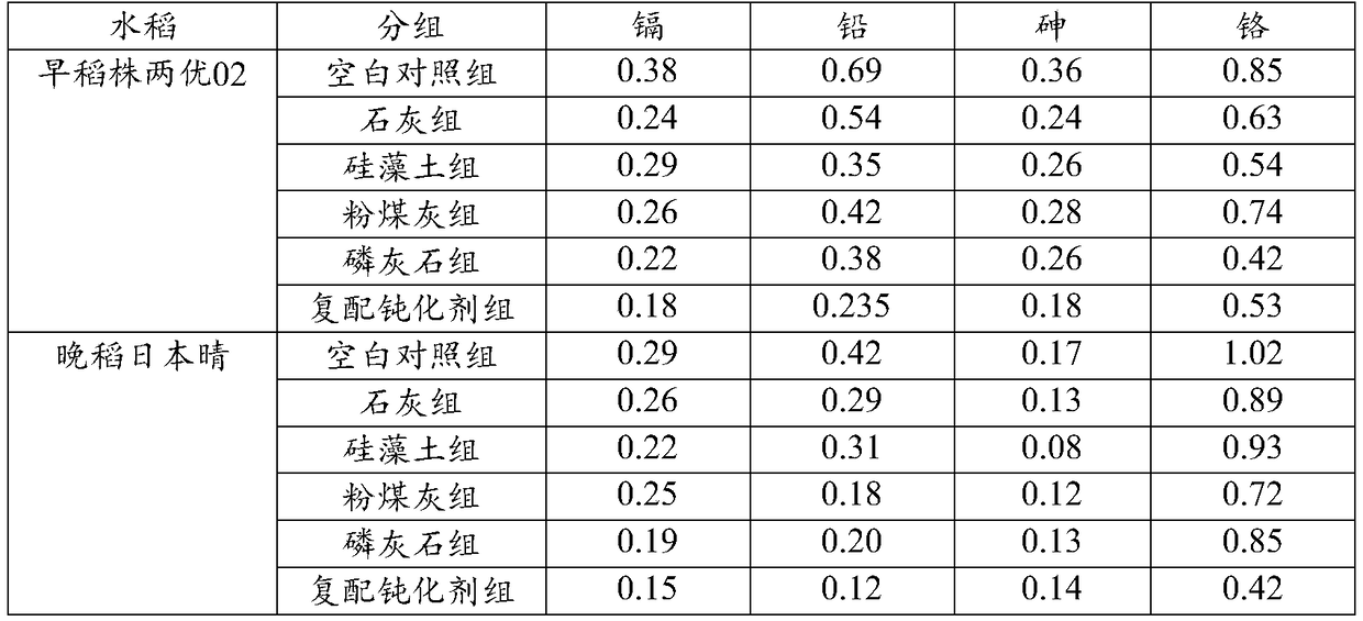 A method for safely planting double cropping rice in moderately and slightly polluted farmland