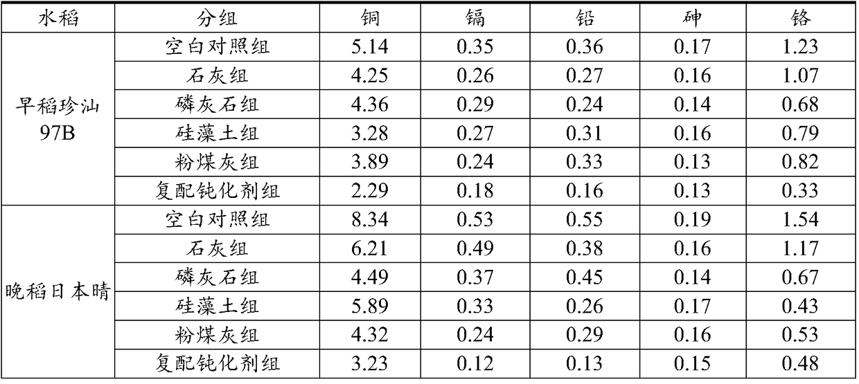 A method for safely planting double cropping rice in moderately and slightly polluted farmland