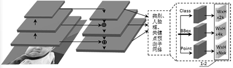 Multi-target forehead temperature measuring method capable of accurately positioning forehead