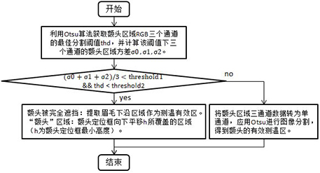 Multi-target forehead temperature measuring method capable of accurately positioning forehead