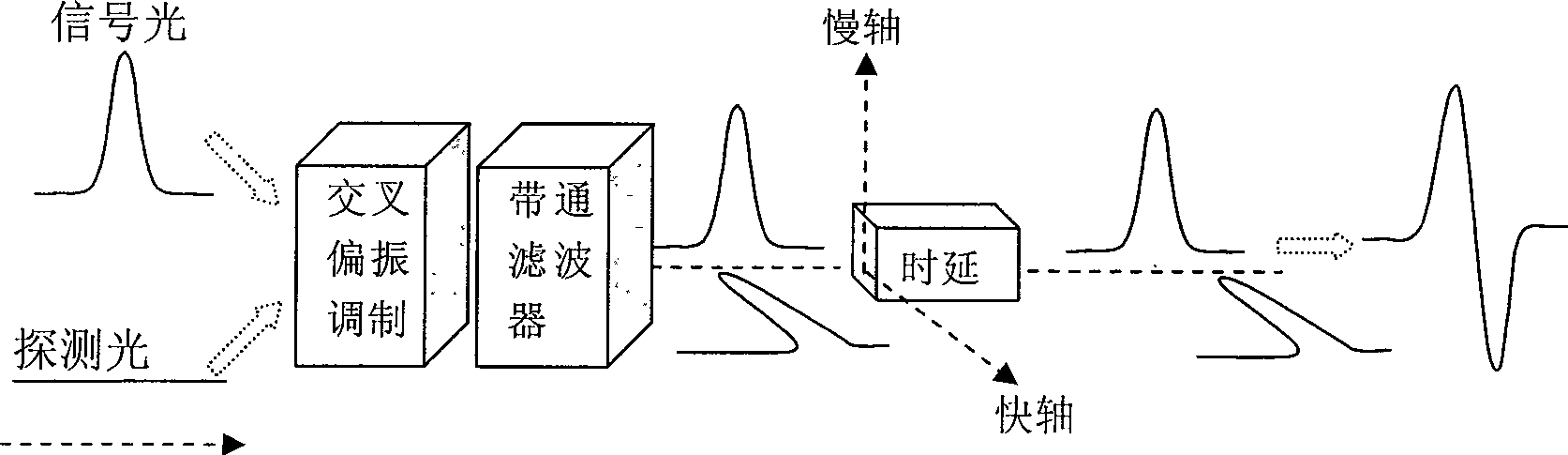 Method and apparatus for generating ultra-broad band monocycle impulse