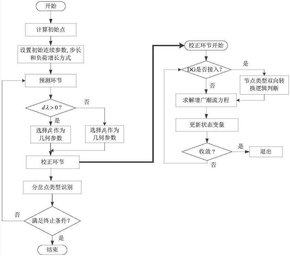 Three-phrase power-distributing network continuation power flow analysis of distributed power supply