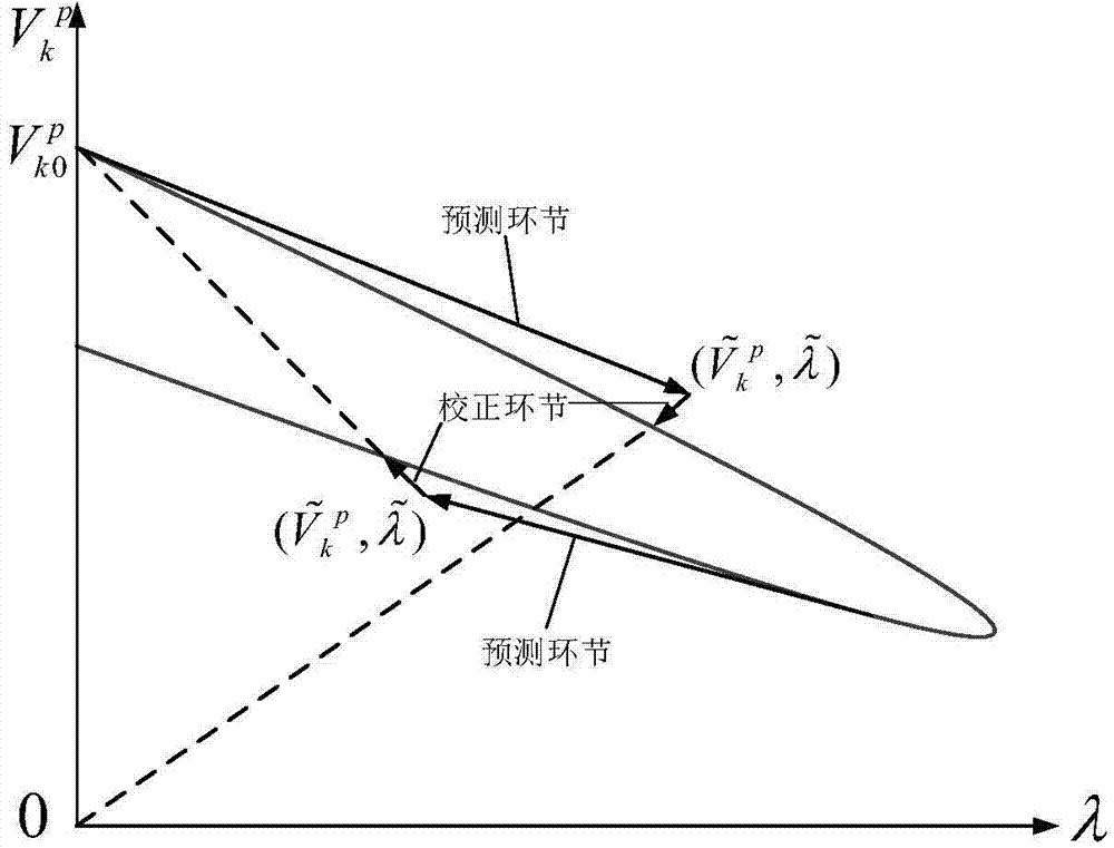 Three-phrase power-distributing network continuation power flow analysis of distributed power supply