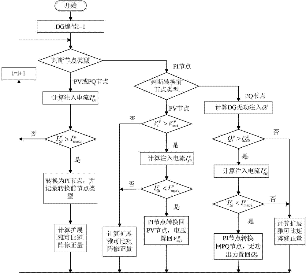 Three-phrase power-distributing network continuation power flow analysis of distributed power supply