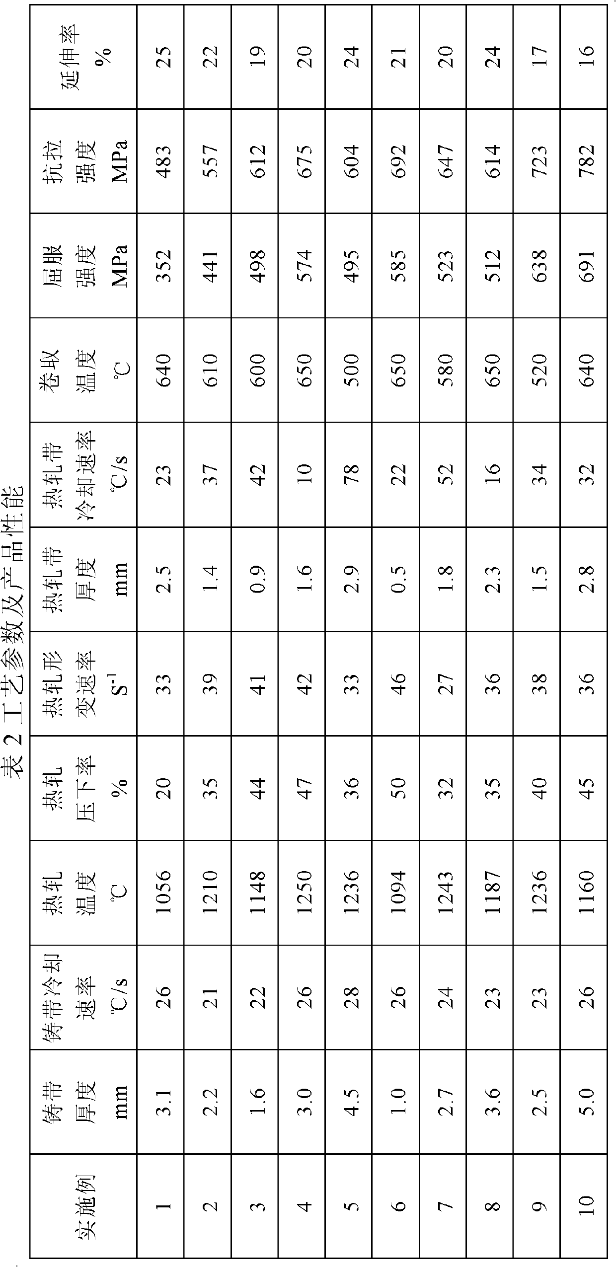 Manufacturing method of thin-strip continuous casting low-carbon micro-alloy high-strength steel strip