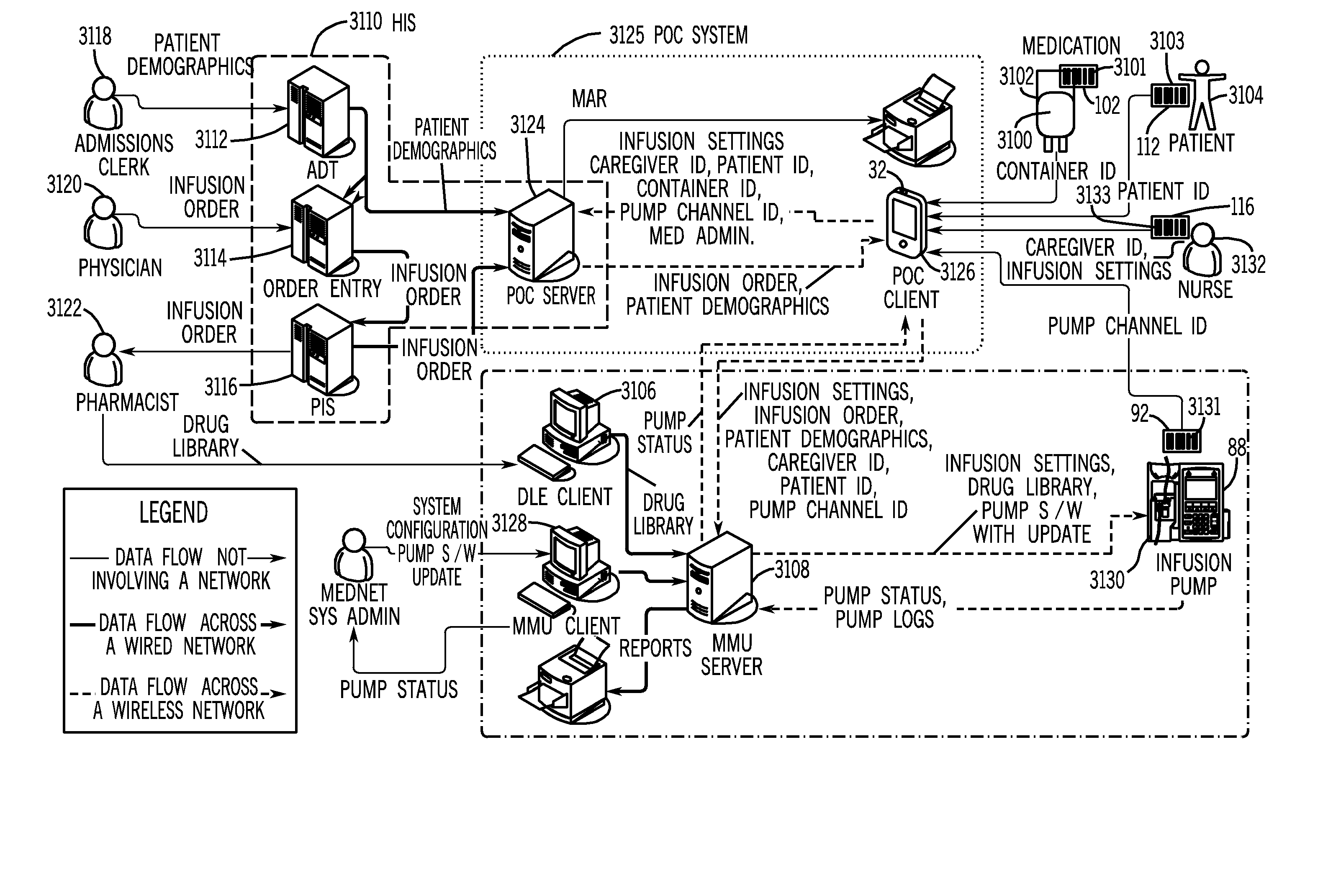 Medication administration and management system and method