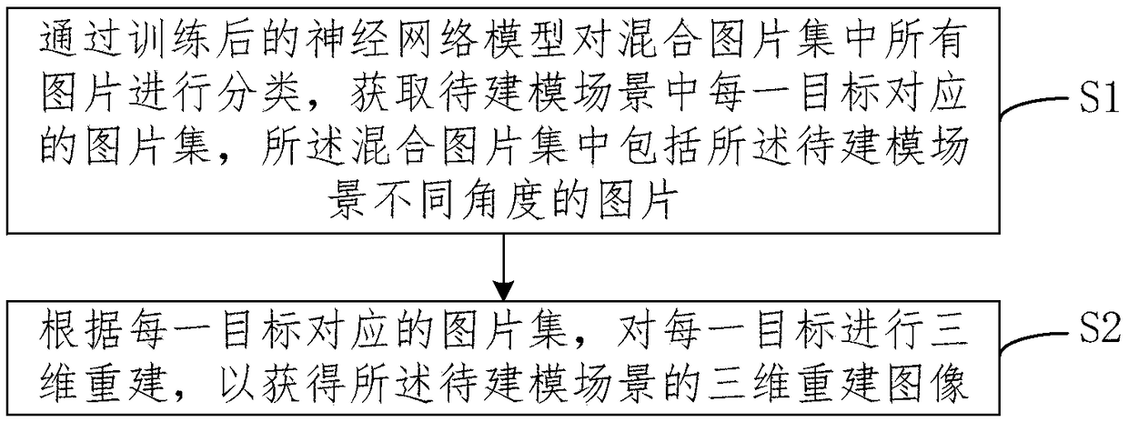 Three-dimensional reconstruction method and system for mixed pictures