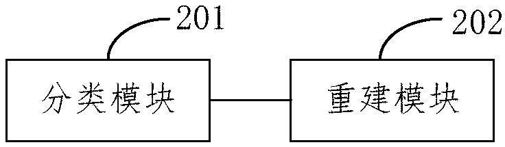 Three-dimensional reconstruction method and system for mixed pictures