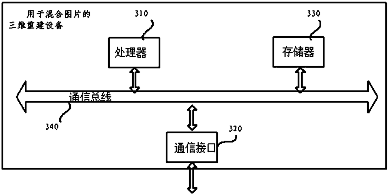 Three-dimensional reconstruction method and system for mixed pictures