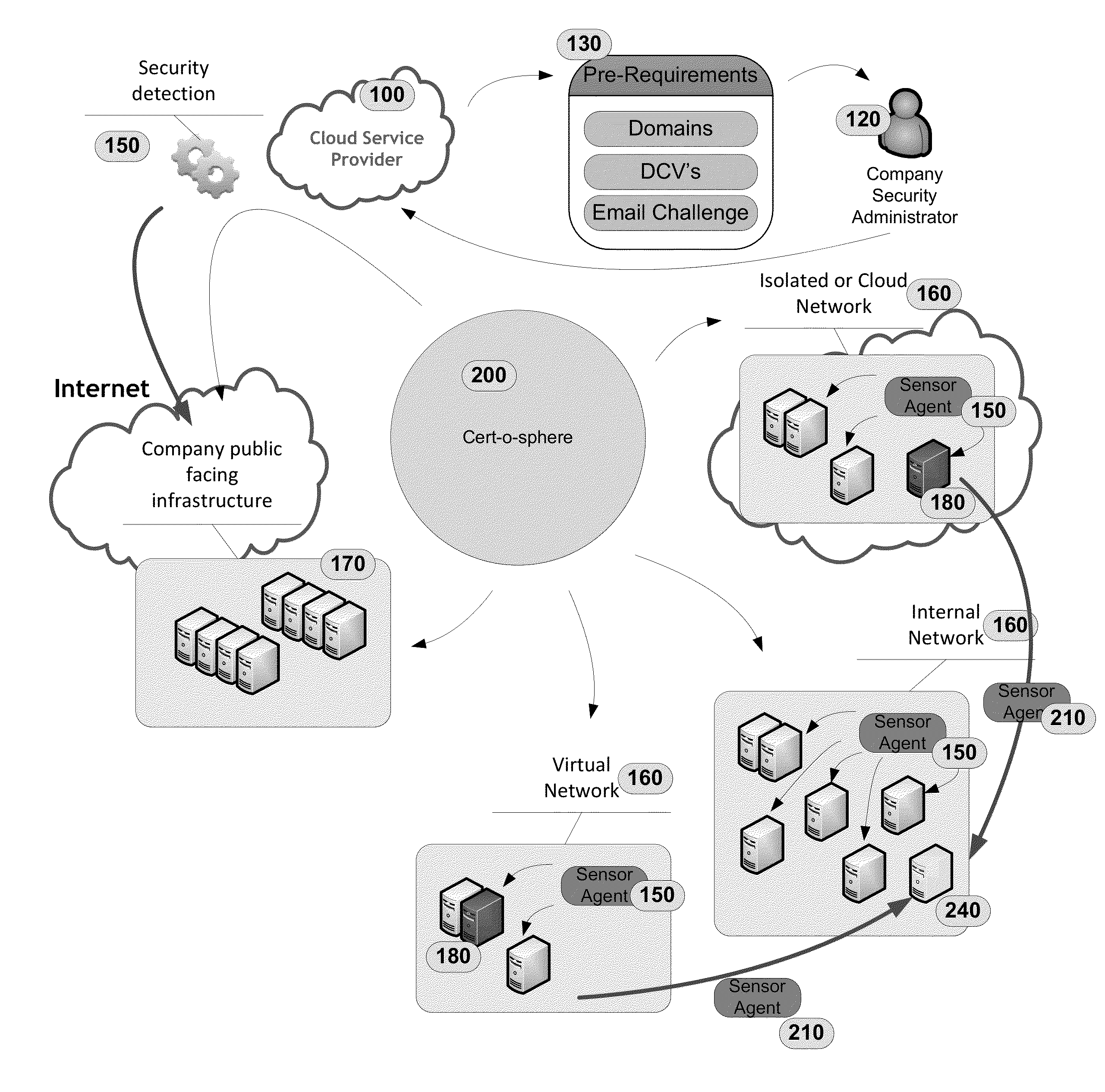 Method and System of Attack Surface Detection