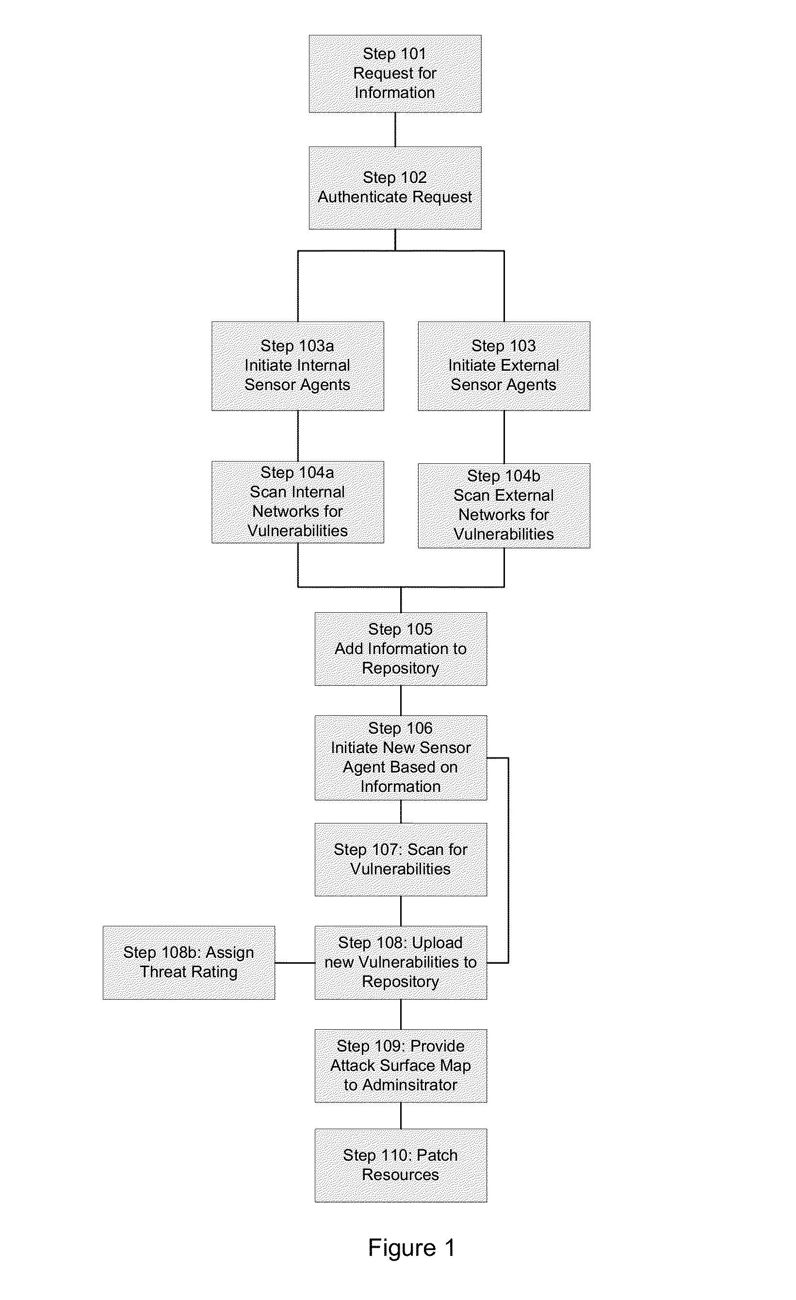 Method and System of Attack Surface Detection