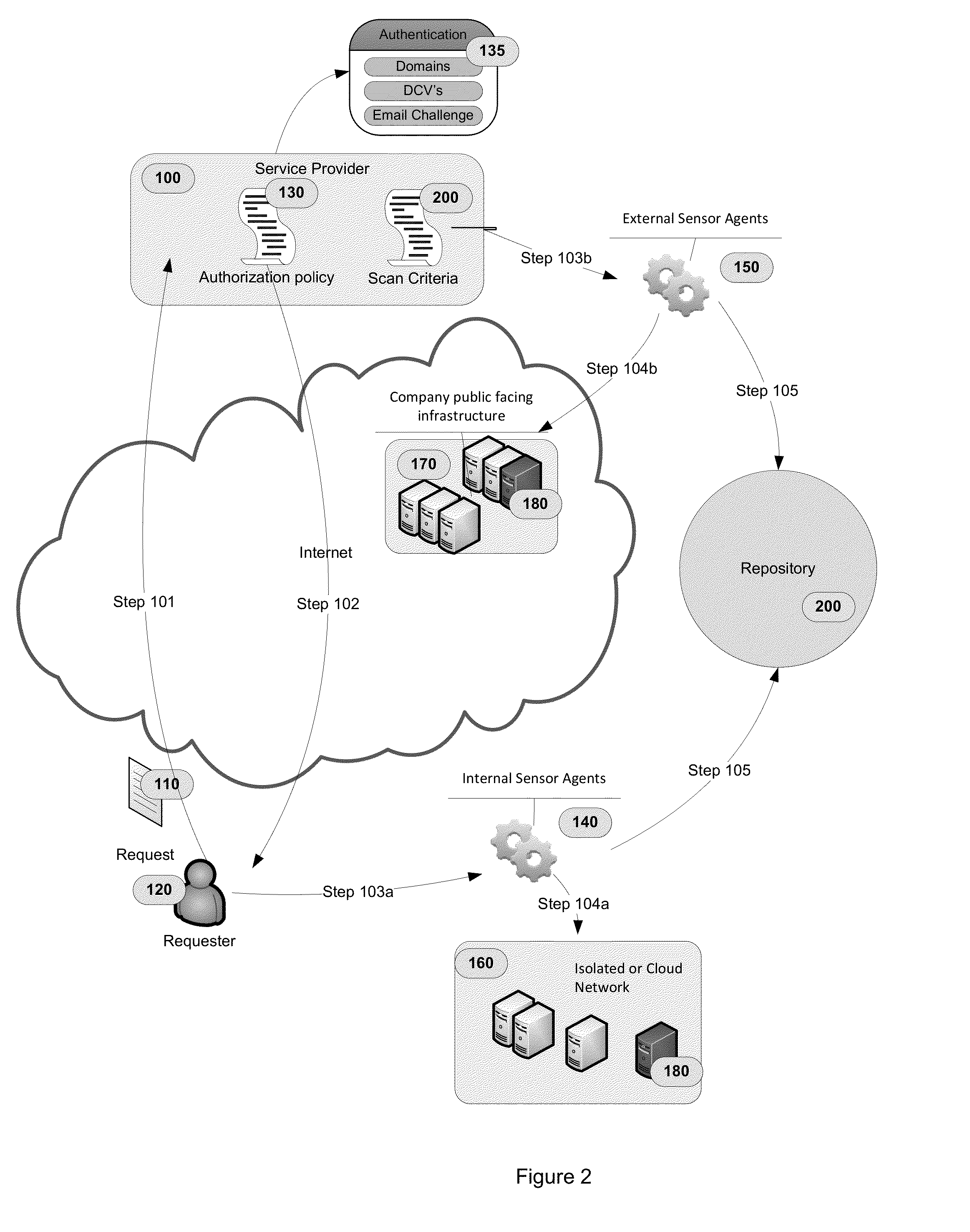 Method and System of Attack Surface Detection