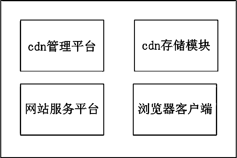 Website static resource updating method, system and device