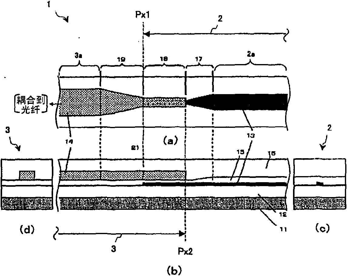 Optical waveguide and spot size converter using this