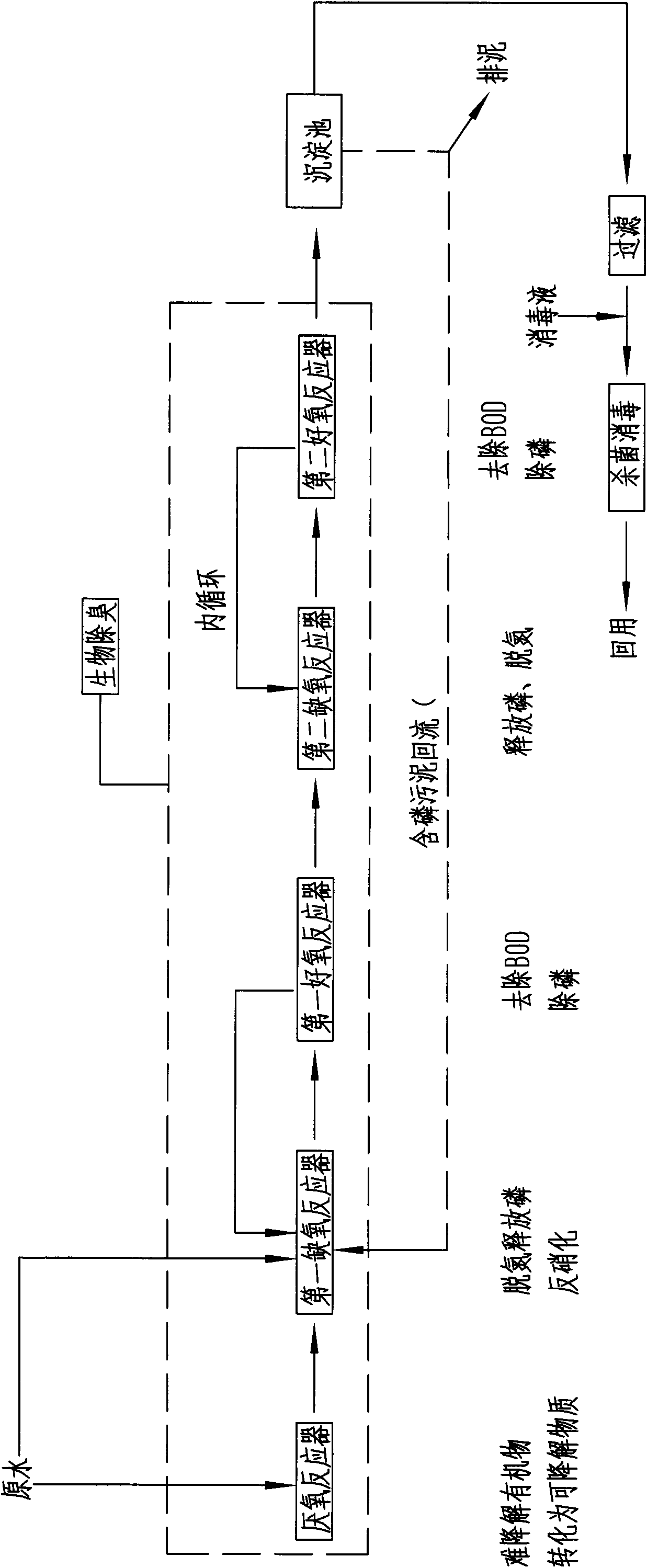 Three-stage anaerobic two-stage aerobic inner circulation reclaimed water treater