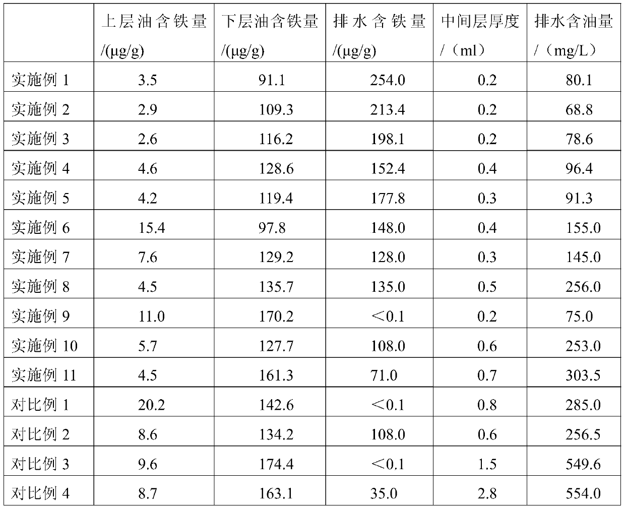 A method for treating emulsified crude oil containing iron-containing sulfide solid particles