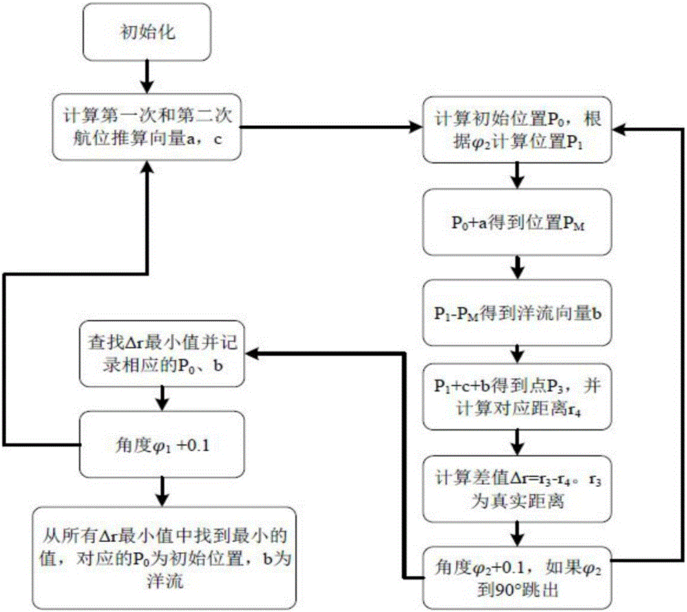 Underwater moving target positioning algorithm based on single beacon