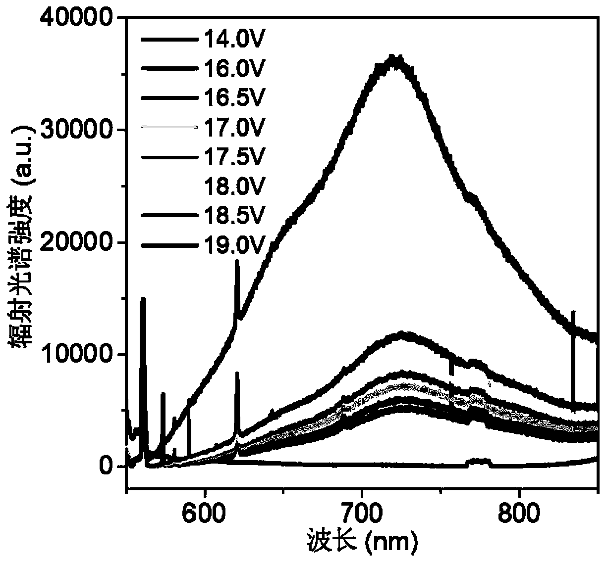 Electro-thermal radiation light emitting array device and preparation method and application thereof