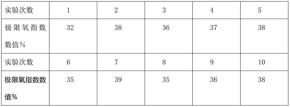 Preparation method of anti-cutting flame-retardant three-dimensional fabric