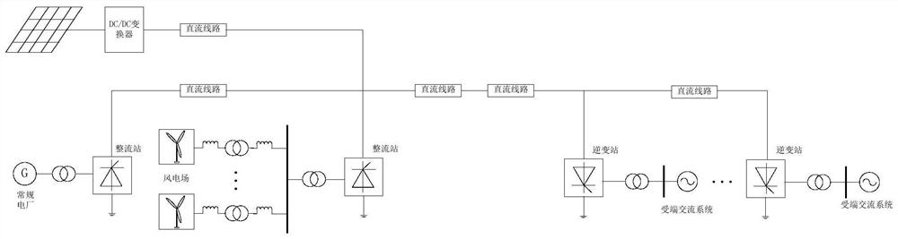 A Site Selection Method for Synchronous Condenser Based on Long-distance Power Transmission