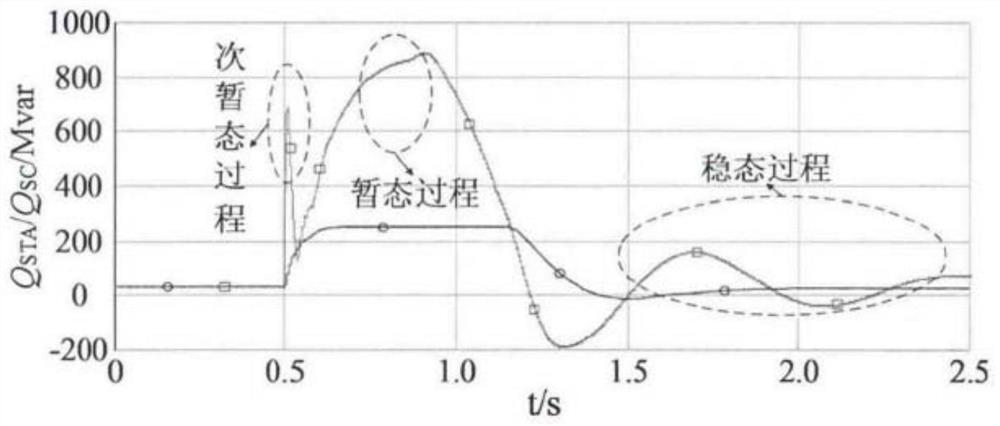 A Site Selection Method for Synchronous Condenser Based on Long-distance Power Transmission