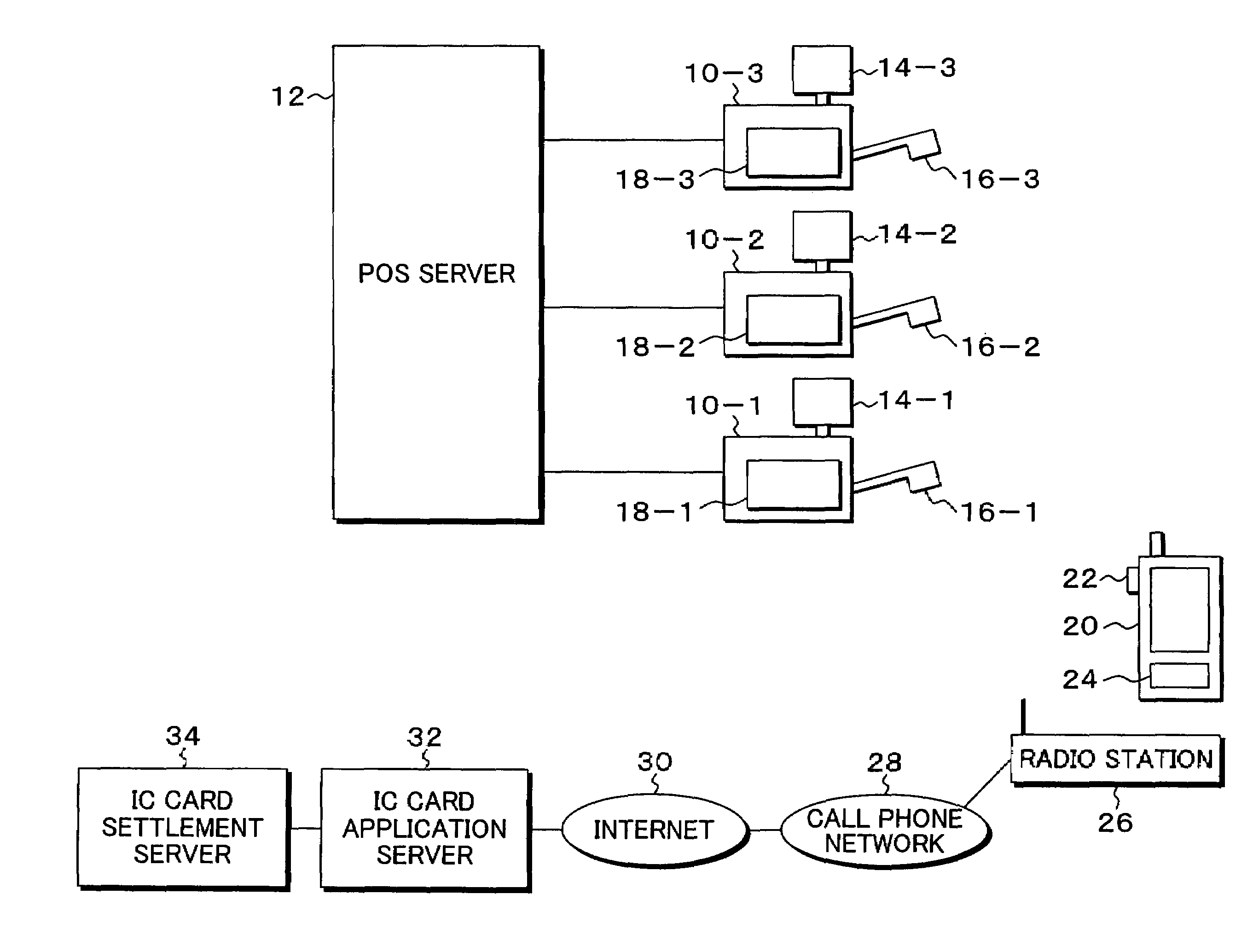 Shop settlement method, system and program