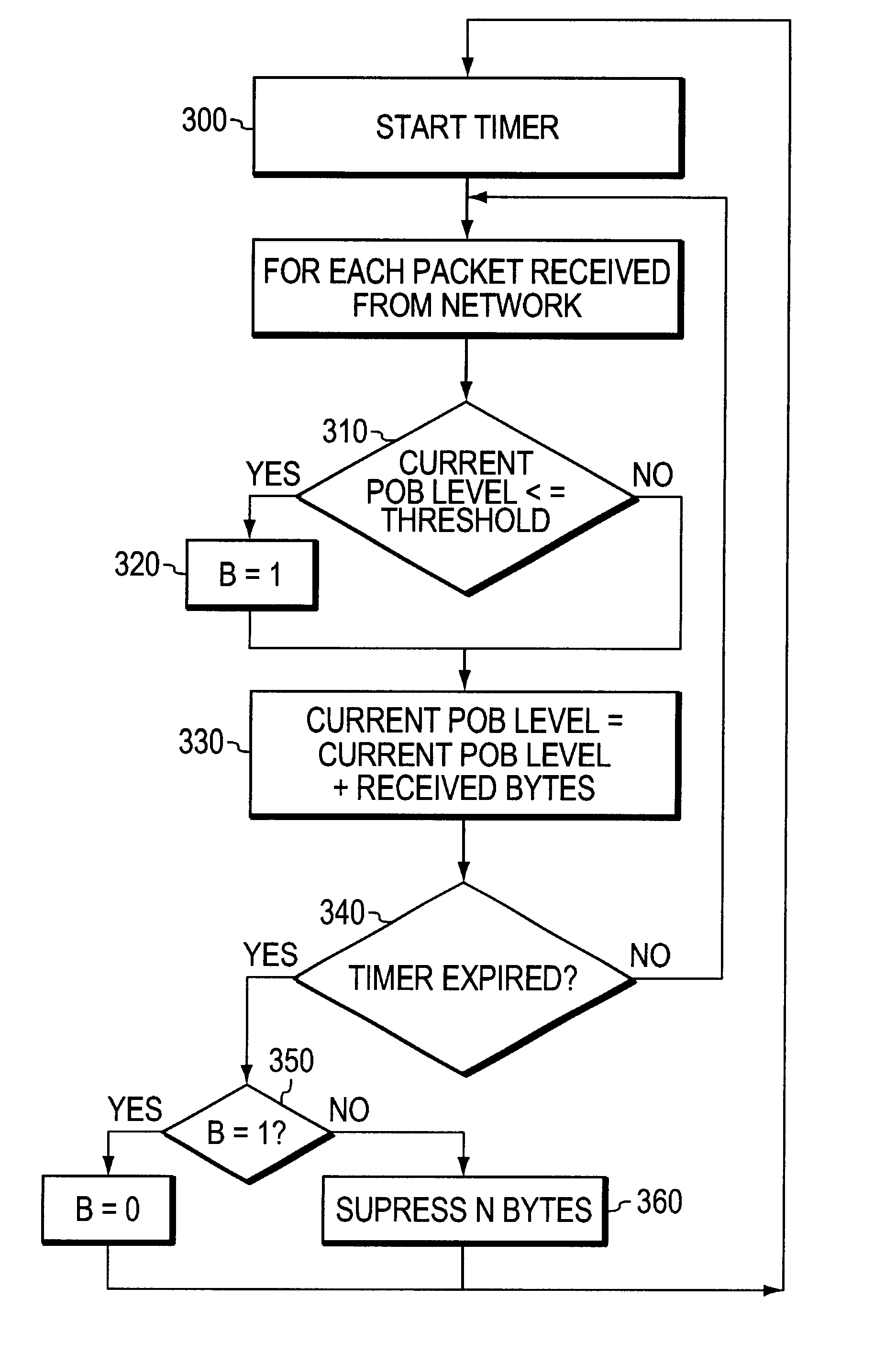 Adaptive playout buffer and method for improved data communication