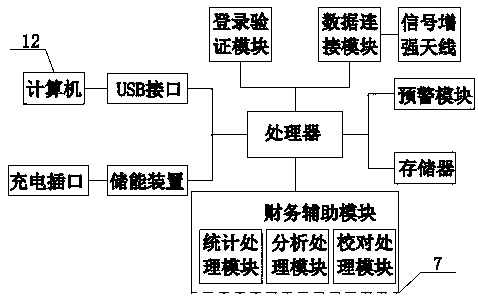 Financial data auxiliary device