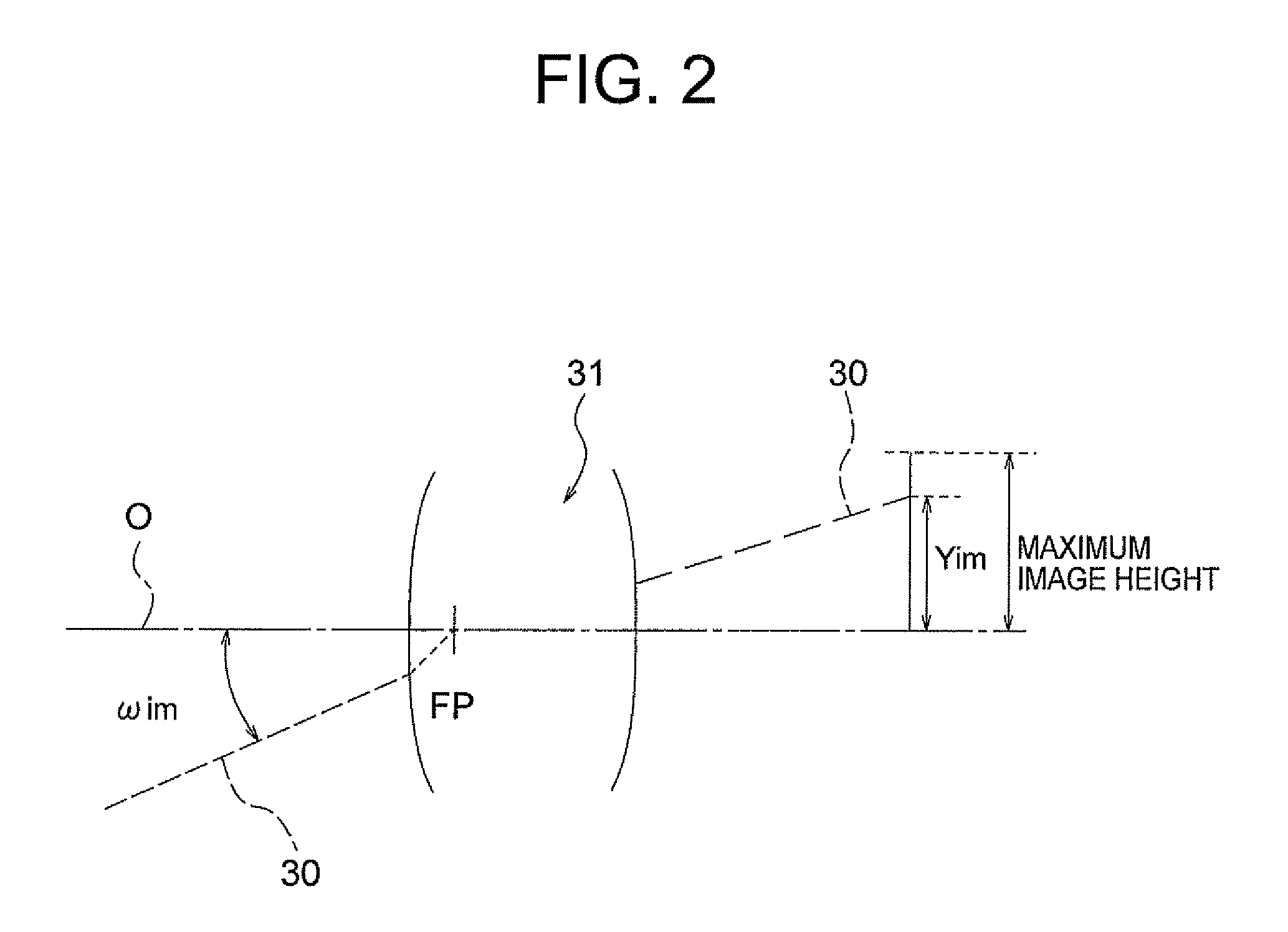 Image pickup system with auto focus mode