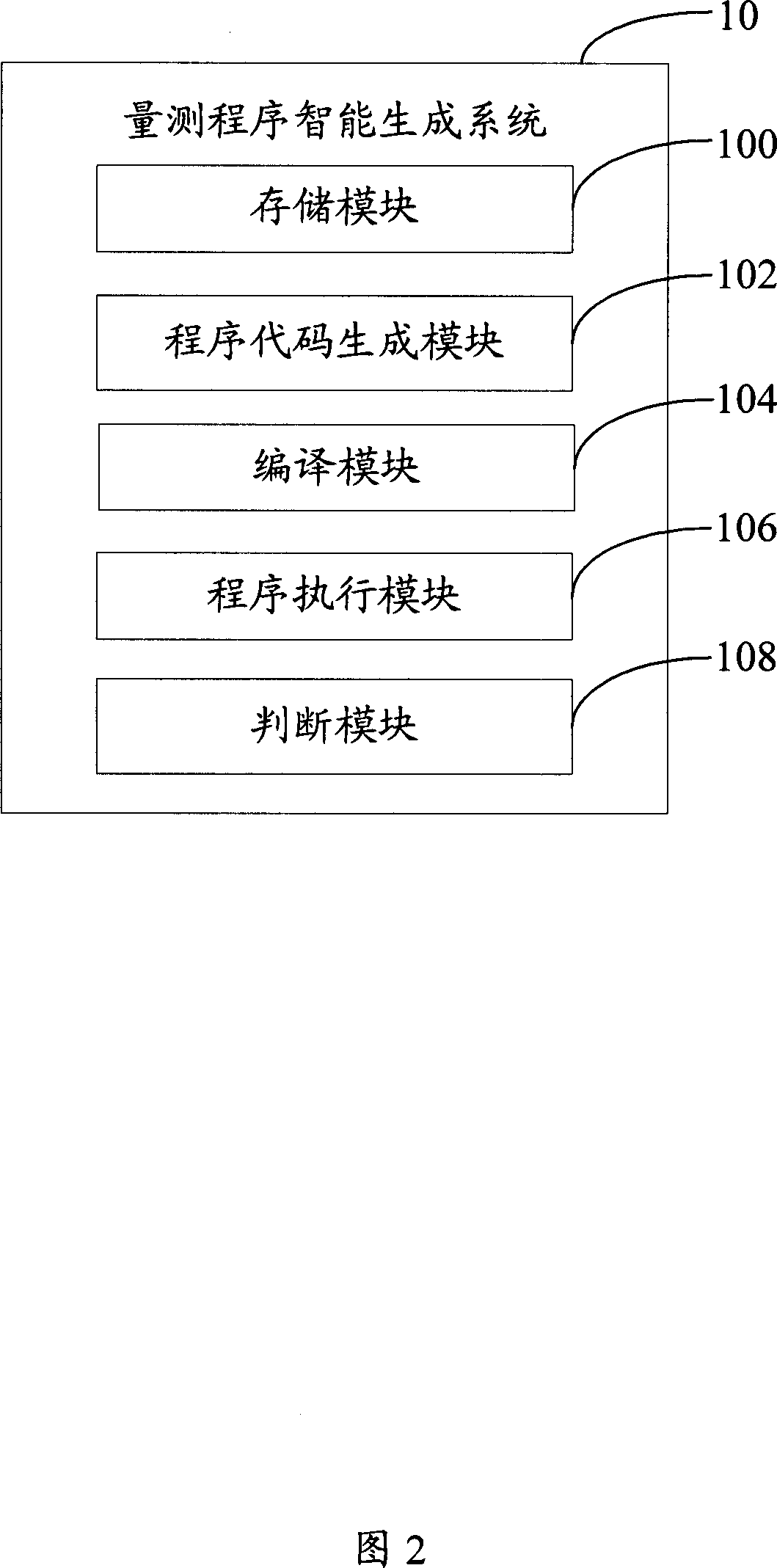 Intelligent generating system and method for sensing programm