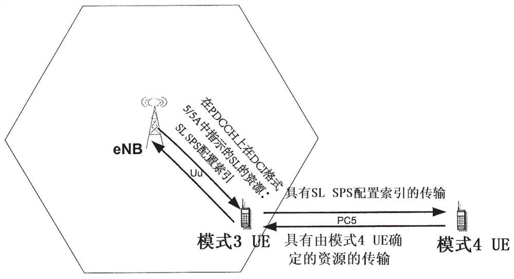 Method and apparatus for resource collision avoidance on sidelink