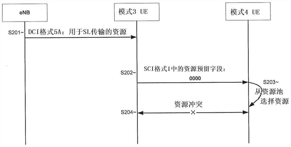 Method and apparatus for resource collision avoidance on sidelink