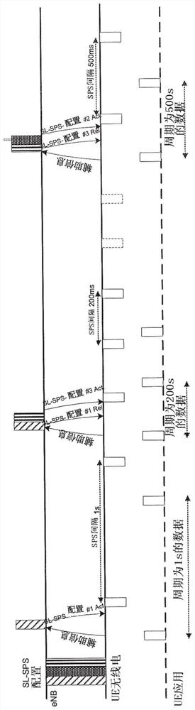 Method and apparatus for resource collision avoidance on sidelink