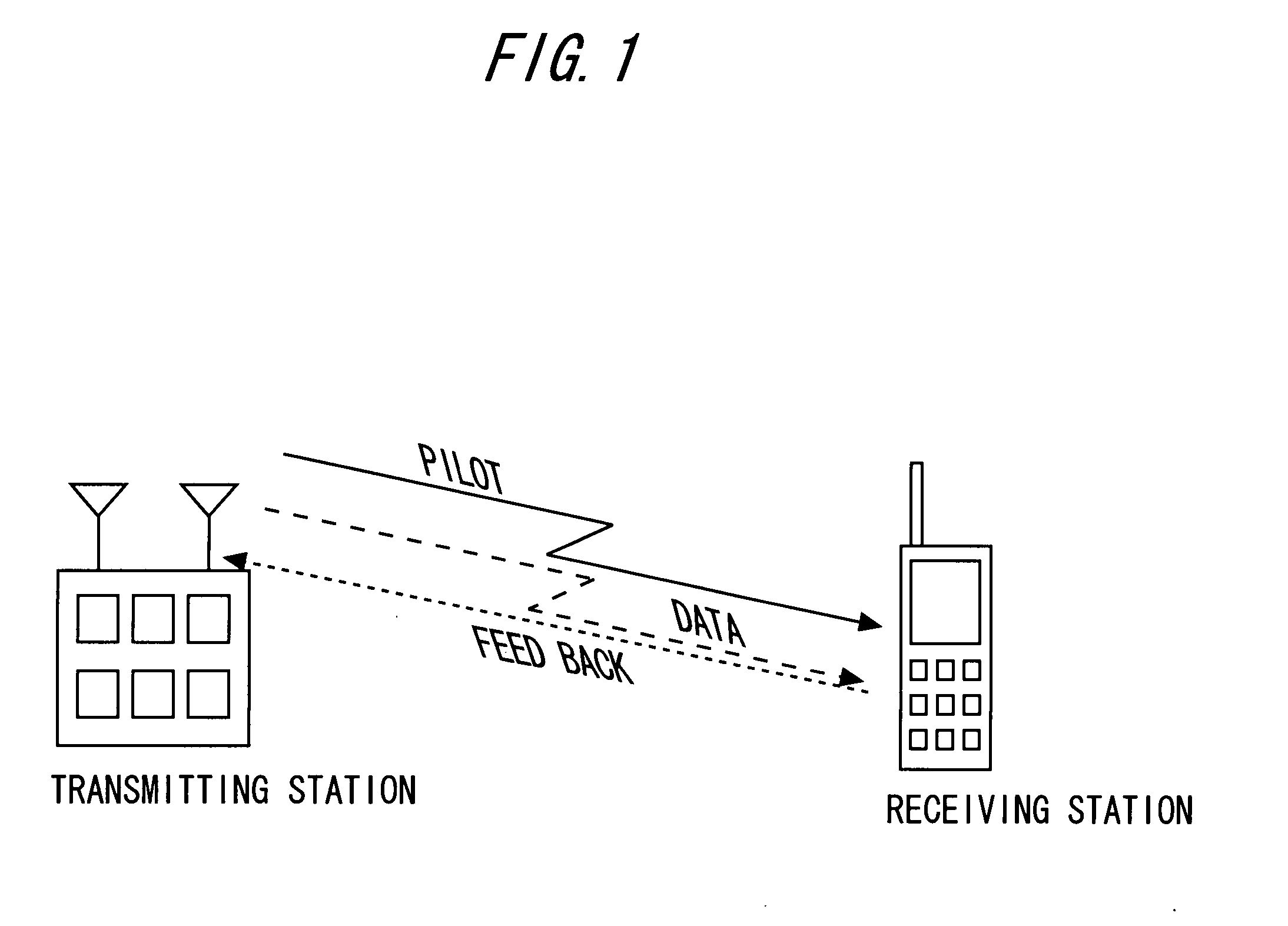 Communication device and communication method