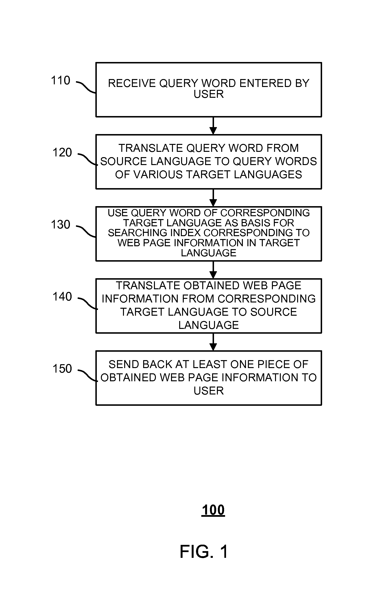 Multilingual mixed search method and system