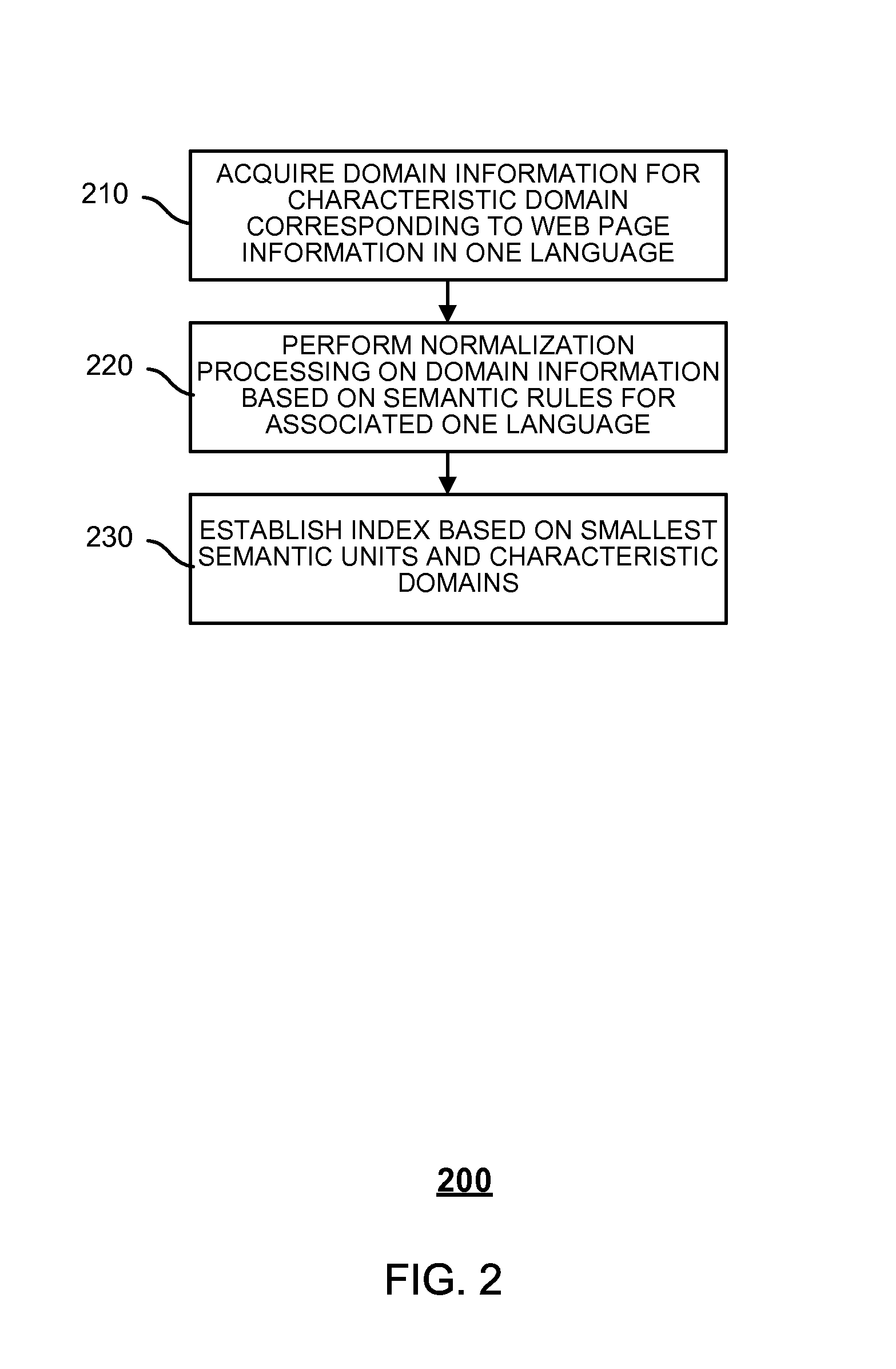 Multilingual mixed search method and system