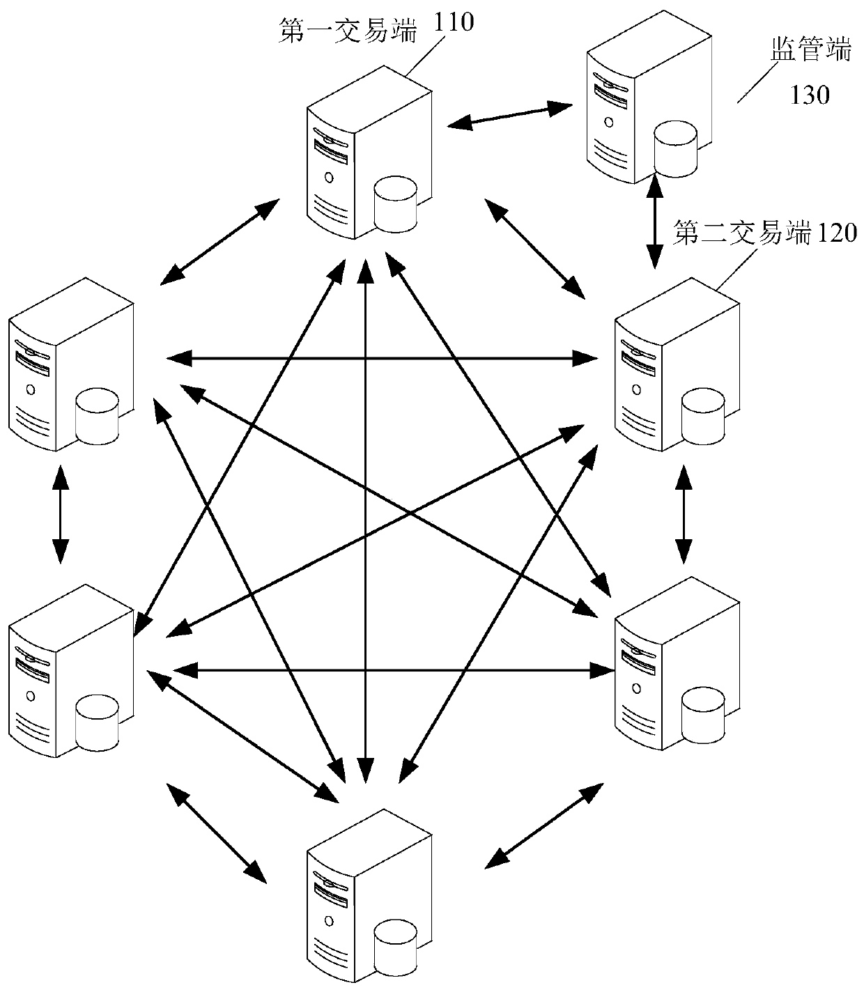 Block chain private data protection method and device, equipment and medium