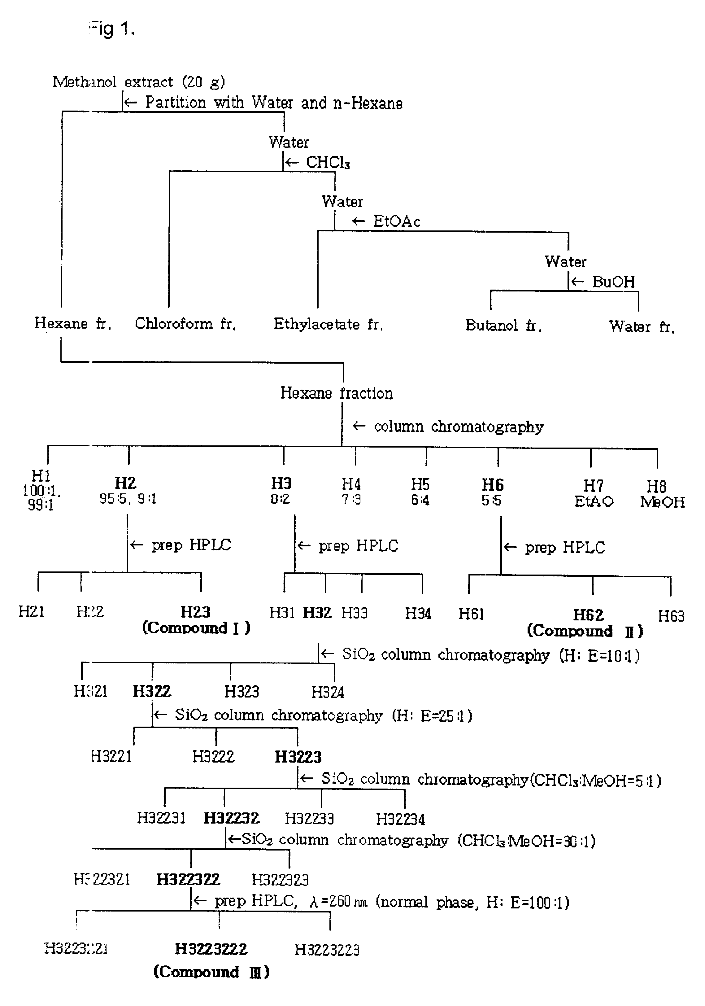 Insecticidal composition derived from plants