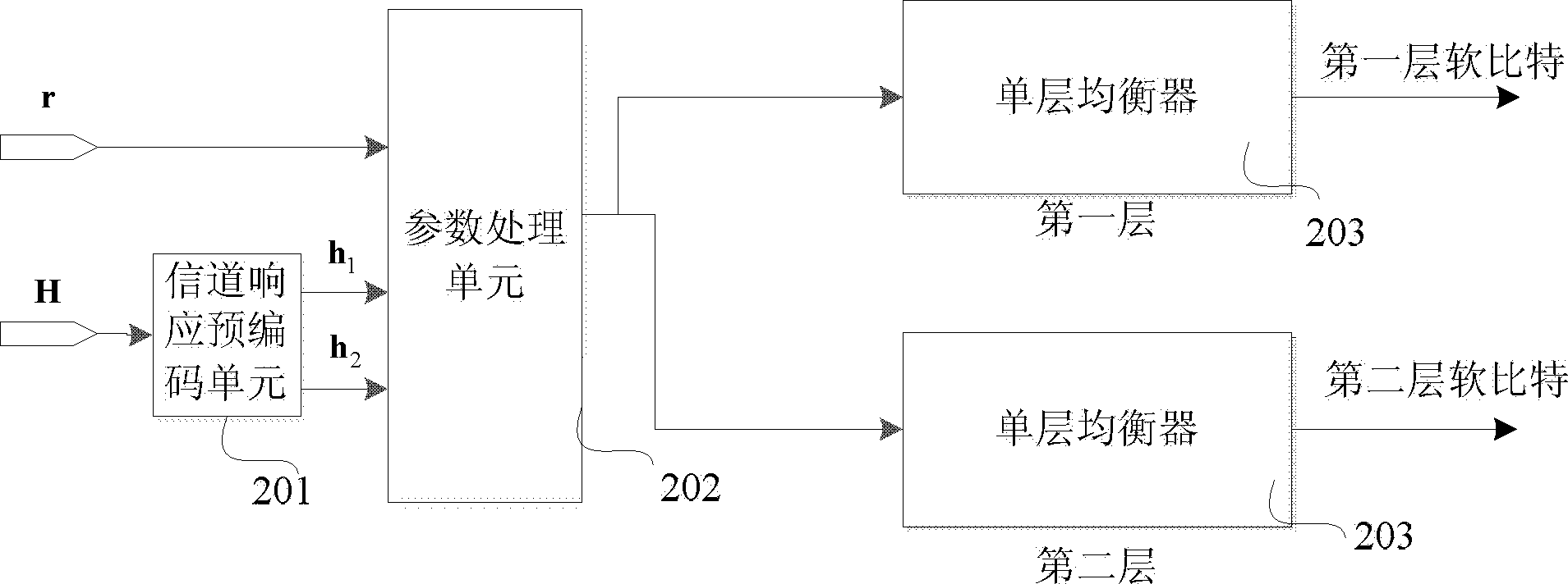 Equalizing device and equalizing method in transmission diversity mode of LTE (long term evolution) system