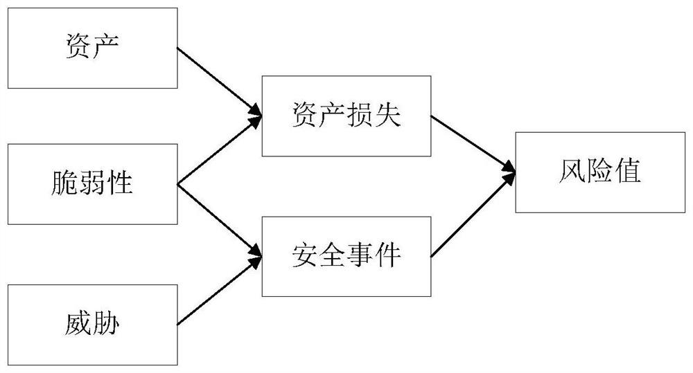 Safety emergency response method and system based on analytic hierarchy process