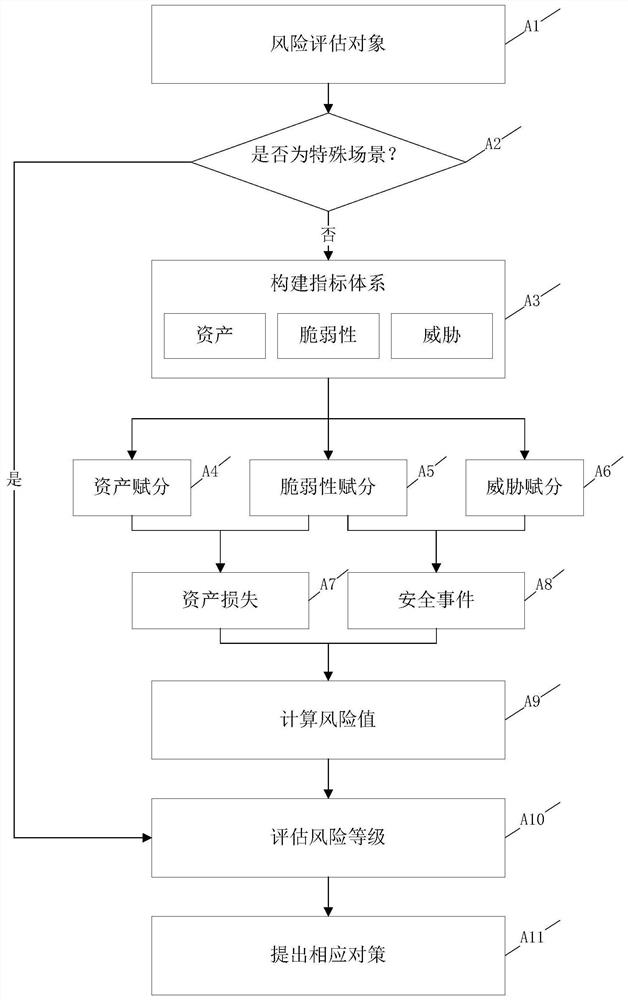 Safety emergency response method and system based on analytic hierarchy process