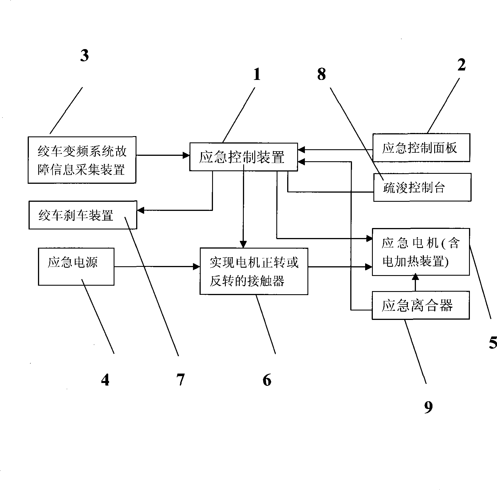 Emergency control system and control method for variable frequency control system of dredger winch