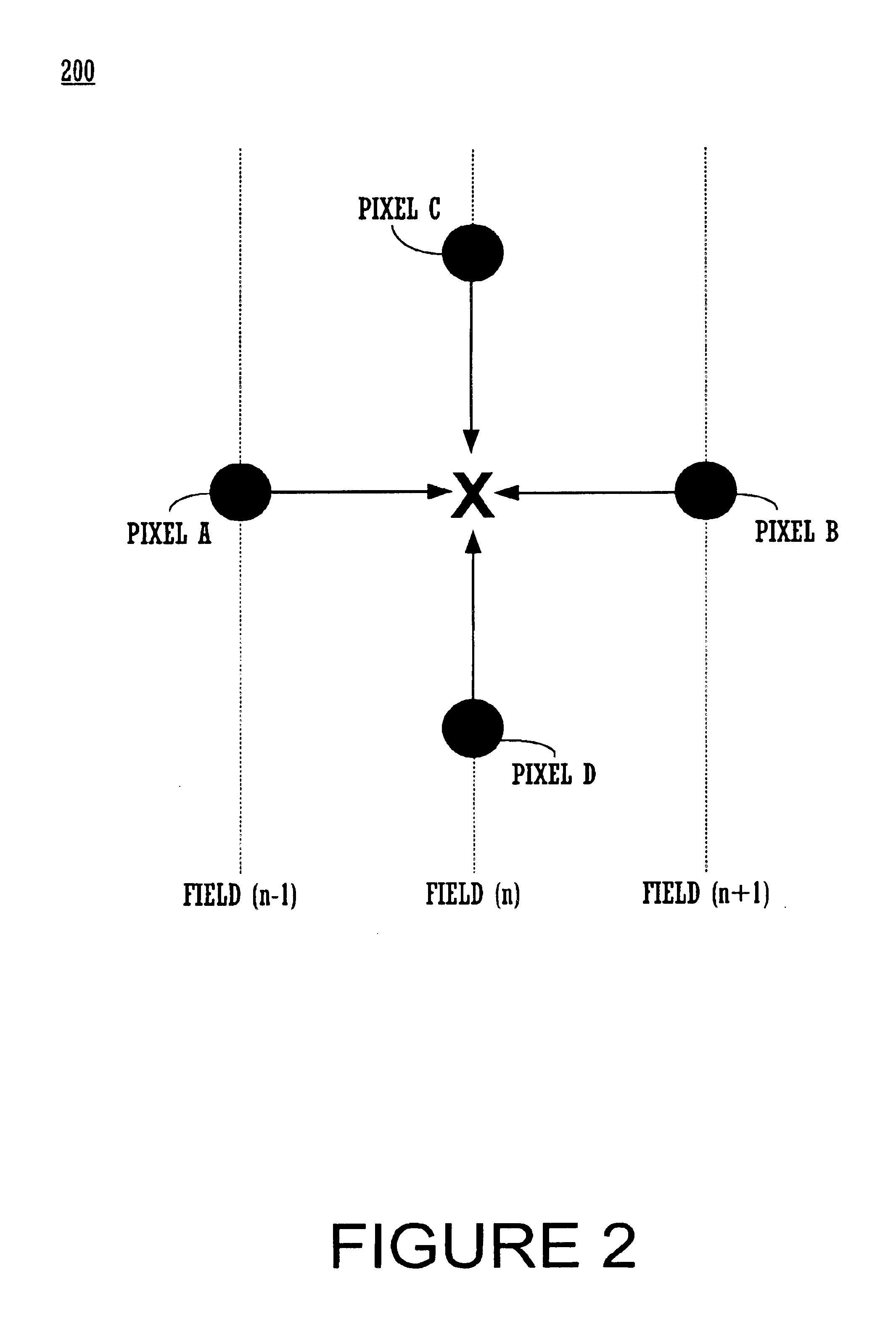 Motion-adaptive de-interlacing method and system for digital televisions