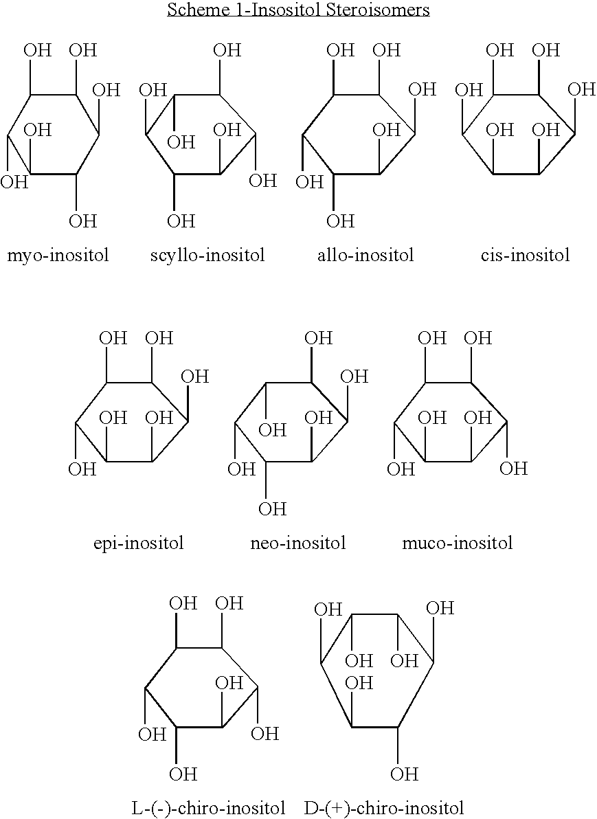 Isomers of inositol niacinate and uses thereof