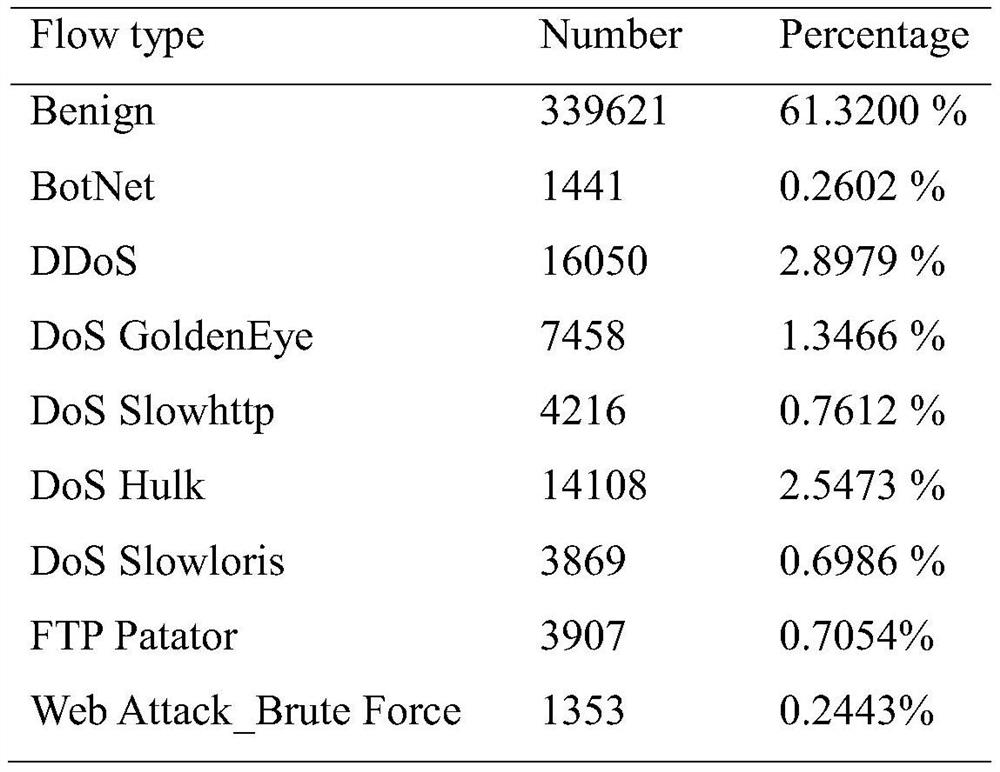 CNN-GRU hierarchical neural network-based network intrusion detection method