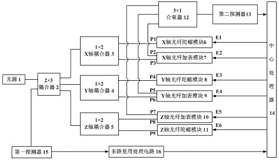 All-solid-state high-speed rotation measurement system based on optical fiber structure