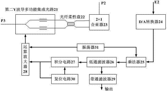 All-solid-state high-speed rotation measurement system based on optical fiber structure