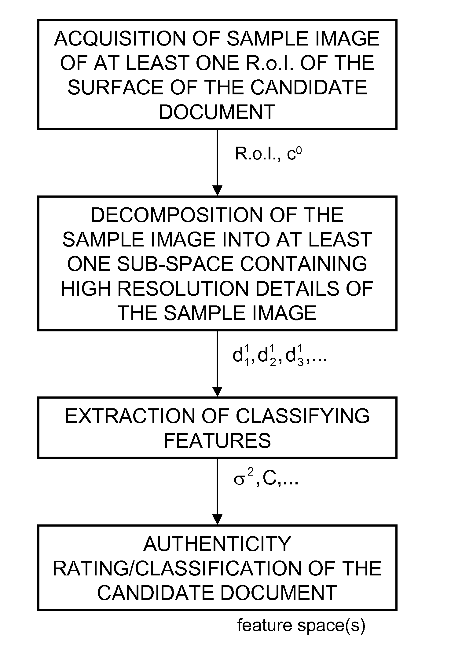 Authentication of security documents, in particular of banknotes